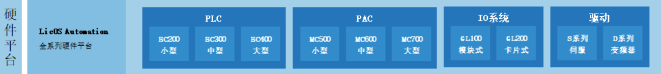 suncitygroup太阳集团科技的主题产品