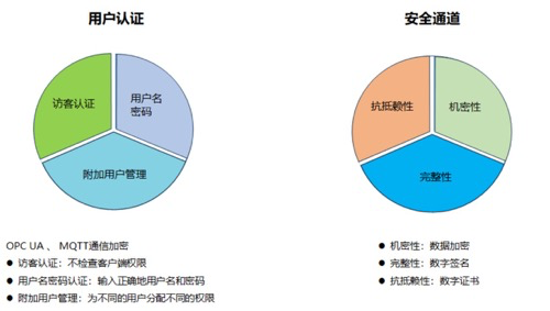 1716544387624568 LicOS PLC/PAC/PAC支持项目三级加密
;