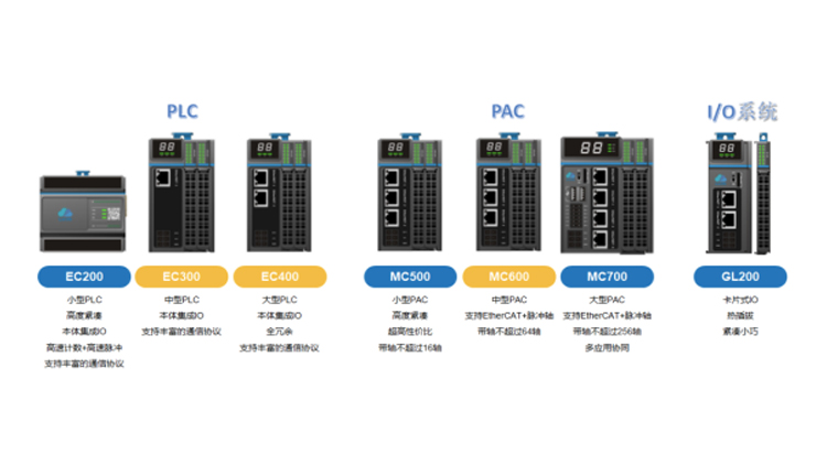 suncitygroup太阳集团科技LicOS PLC/PAC：自主可控的一站式工业自动化解决规划