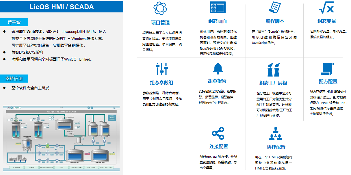 1717147685110630 HMI/SCADA:跨平台的智能监控与节造