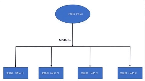 1724921866147269 Modbus和谈