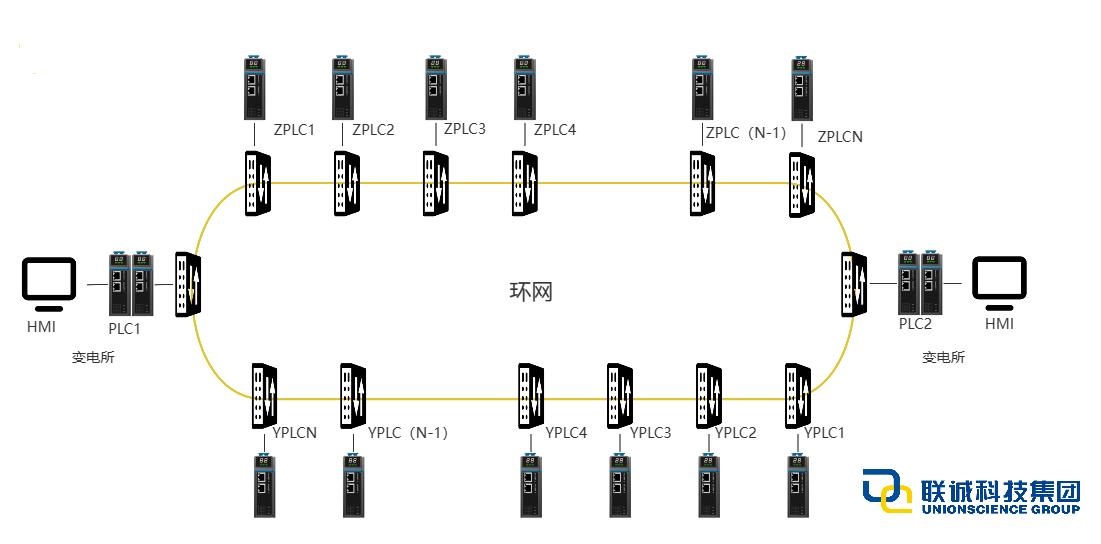 系统架构图